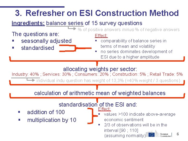 3. Refresher on ESI Construction Method ingredients: balance series of 15 survey questions The 3. Refresher on ESI Construction Method ingredients: balance series of 15 survey questions The