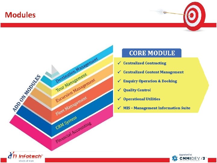 Modules Modules