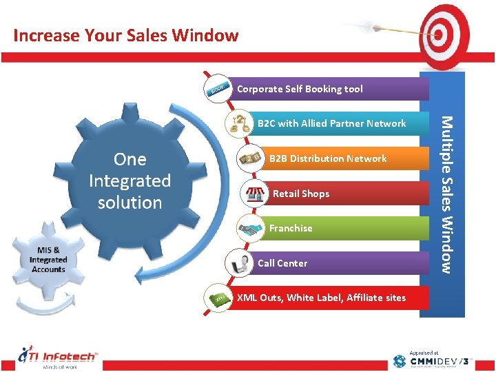 Increase Your Sales Window Corporate Self Booking tool B 2 B Distribution Network Retail Increase Your Sales Window Corporate Self Booking tool B 2 B Distribution Network Retail