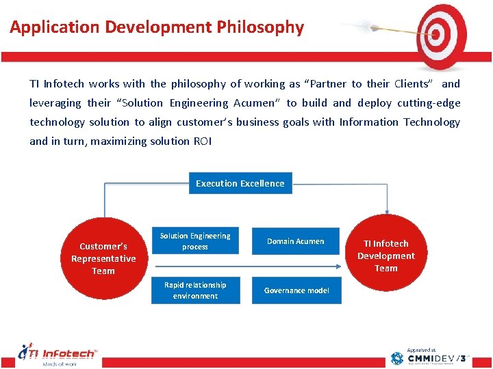 Application Development Philosophy TI Infotech works with the philosophy of working as “Partner Application Development Philosophy TI Infotech works with the philosophy of working as “Partner