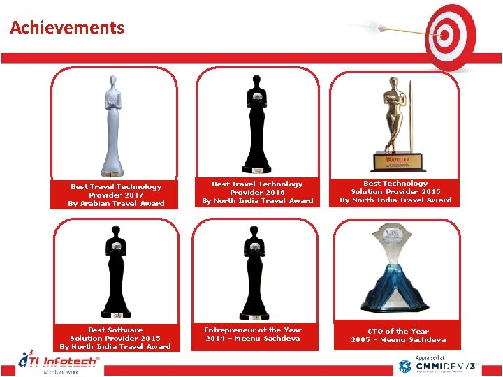 Achievements Best Travel Technology Provider 2017 By Arabian Travel Award Best Software Solution Achievements Best Travel Technology Provider 2017 By Arabian Travel Award Best Software Solution