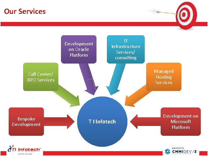Our Services Development on Oracle Platform IT Infrastructure Services/ consulting Managed Hosting Services Our Services Development on Oracle Platform IT Infrastructure Services/ consulting Managed Hosting Services