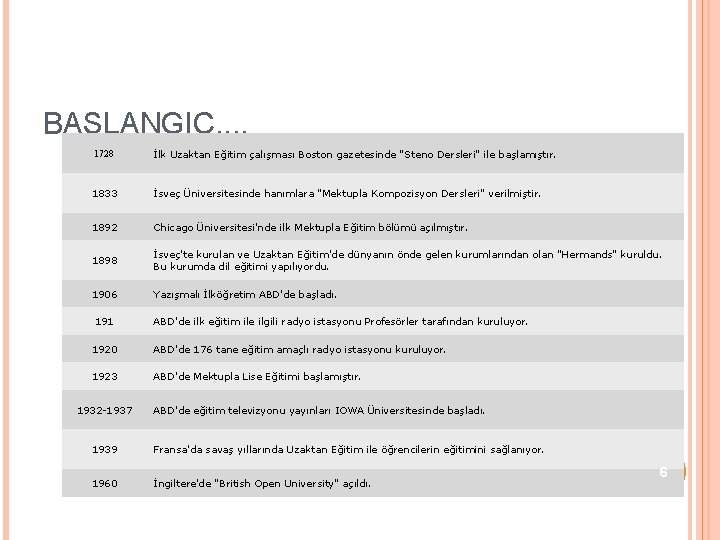 BAŞLANGIÇ. . 1728 İlk Uzaktan Eğitim çalışması Boston gazetesinde "Steno Dersleri" ile başlamıştır. 1833