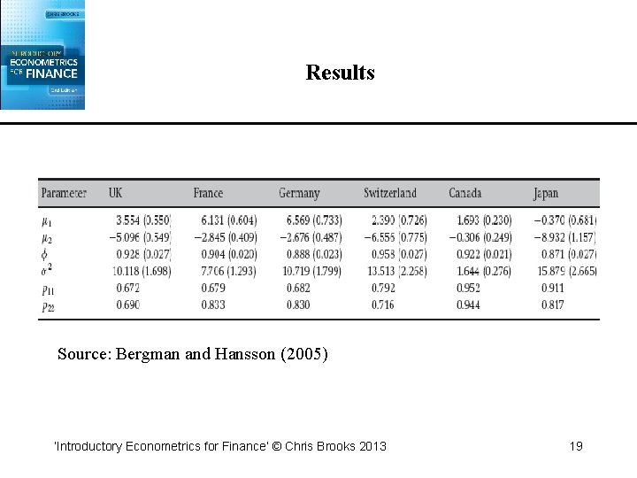 Results Source: Bergman and Hansson (2005) ‘Introductory Econometrics for Finance’ © Chris Brooks 2013