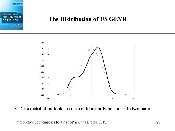 The Distribution of US GEYR • The distribution looks as if it could usefully