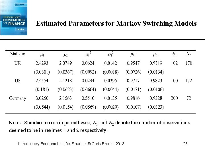 Estimated Parameters for Markov Switching Models Notes: Standard errors in parentheses; N 1 and