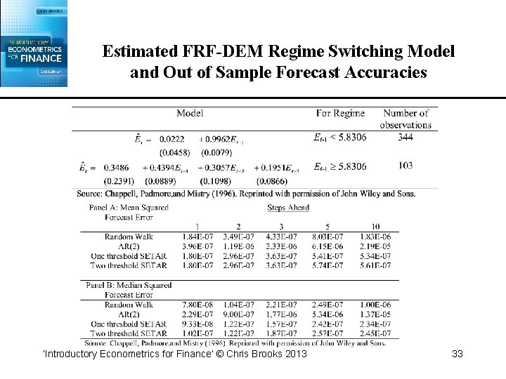 Estimated FRF-DEM Regime Switching Model and Out of Sample Forecast Accuracies ‘Introductory Econometrics for