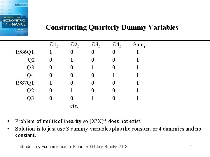 Constructing Quarterly Dummy Variables 1986 Q 1 Q 2 Q 3 Q 4 1987