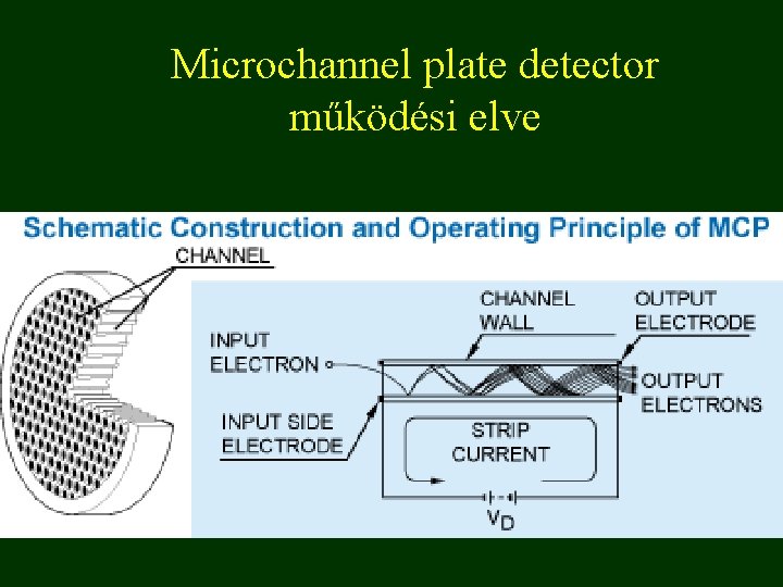Microchannel plate detector működési elve 