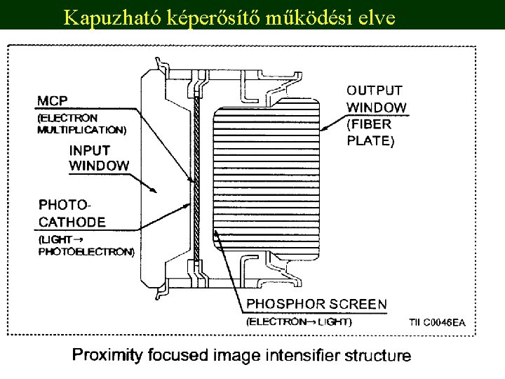 Kapuzható képerősítő működési elve 