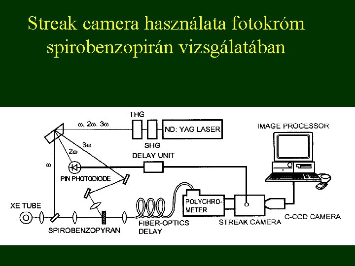 Streak camera használata fotokróm spirobenzopirán vizsgálatában 