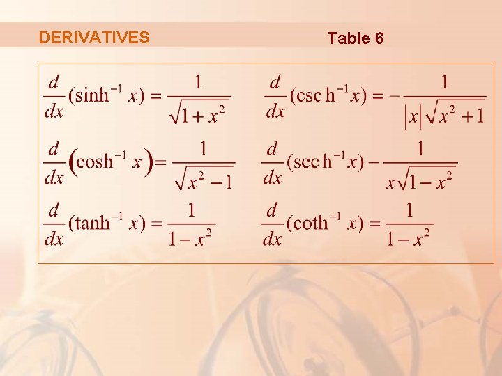 DERIVATIVES Table 6 DERIVATIVES Table 6