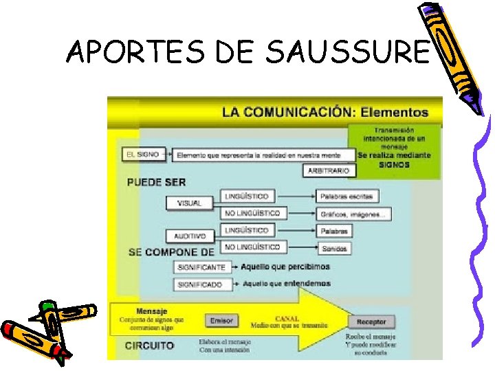 APORTES DE SAUSSURE 