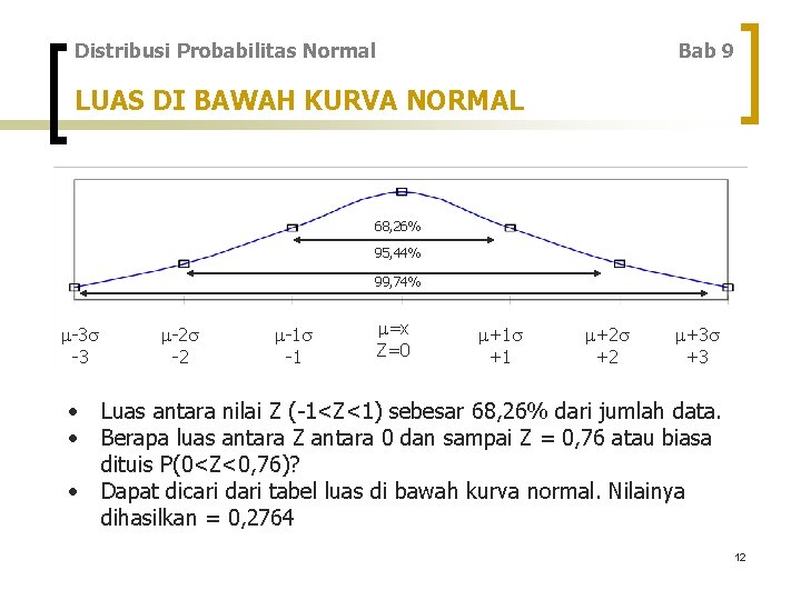 Distribusi Probabilitas Normal Bab 9 LUAS DI BAWAH KURVA NORMAL 68, 26% 95, 44%