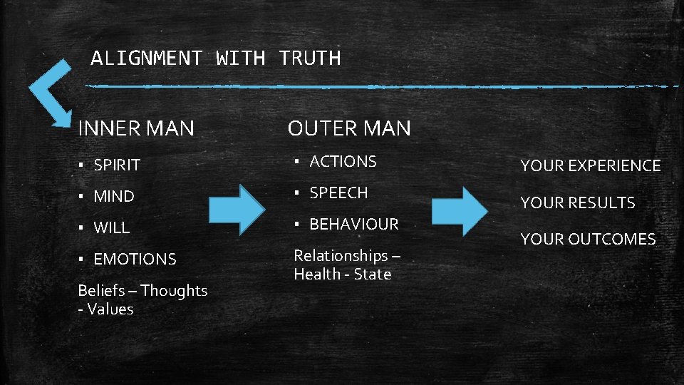 ALIGNMENT WITH TRUTH INNER MAN OUTER MAN ▪ SPIRIT ▪ ACTIONS ▪ MIND ▪