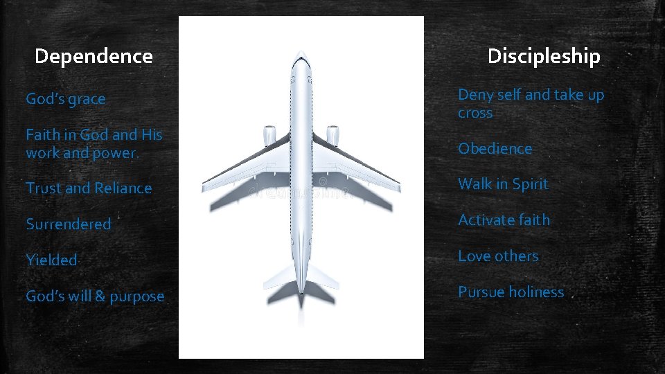 Dependence Discipleship God’s grace Deny self and take up cross Faith in God and