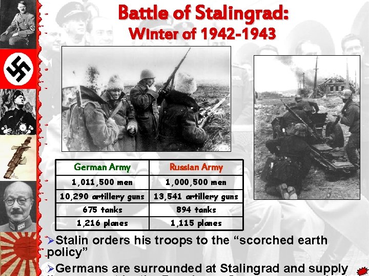 Battle of Stalingrad: Winter of 1942 -1943 German Army Russian Army 1, 011, 500