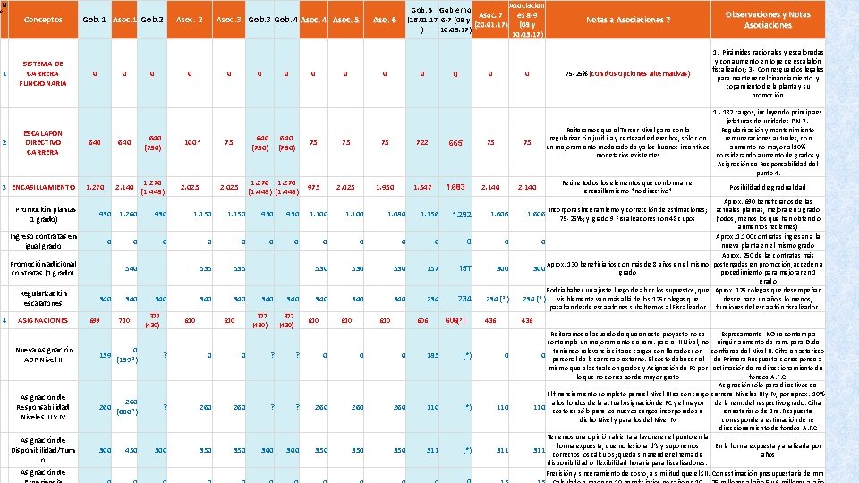  N ° 1 2 Conceptos SISTEMA DE CARRERA FUNCIONARIA ESCALAFÓN DIRECTIVO CARRERA 3