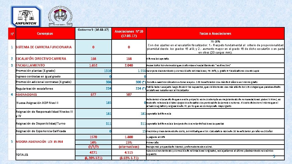 Conceptos N° 1 SISTEMA DE CARRERA FUNCIONARIA 2 ESCALAFÓN DIRECTIVO CARRERA 3 ENCASILLAMIENTO Promoción