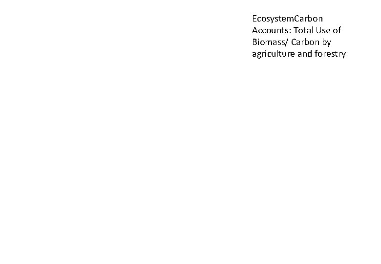 Ecosystem. Carbon Accounts: Total Use of Biomass/ Carbon by agriculture and forestry 