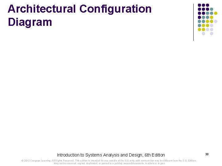 Architectural Configuration Diagram Introduction to Systems Analysis and Design, 6 th Edition © 2012