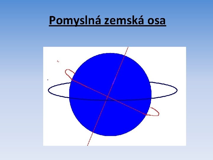 Pomyslná zemská osa 