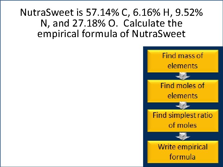 Nutra. Sweet is 57. 14% C, 6. 16% H, 9. 52% N, and 27.