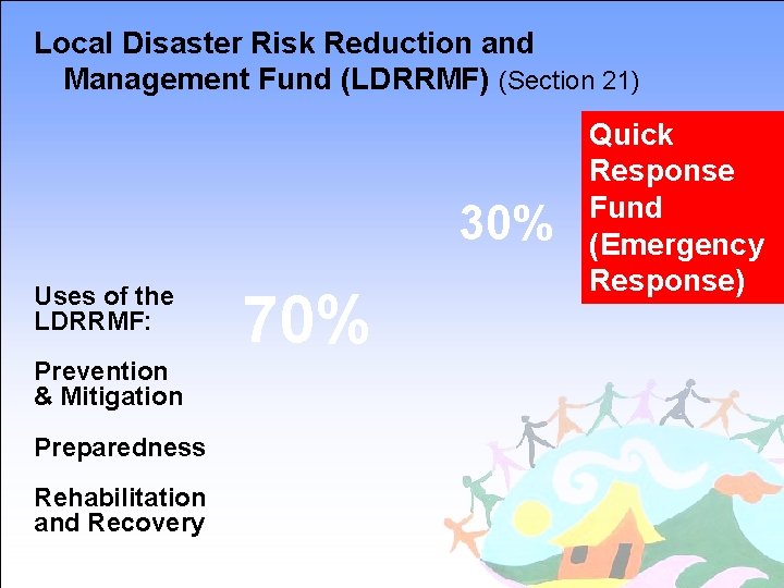 Local Disaster Risk Reduction and Management Fund (LDRRMF) (Section 21) 30% Uses of the