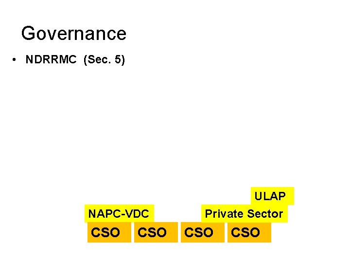 Governance • NDRRMC (Sec. 5) NAPC-VDC CSO ULAP Private Sector CSO 