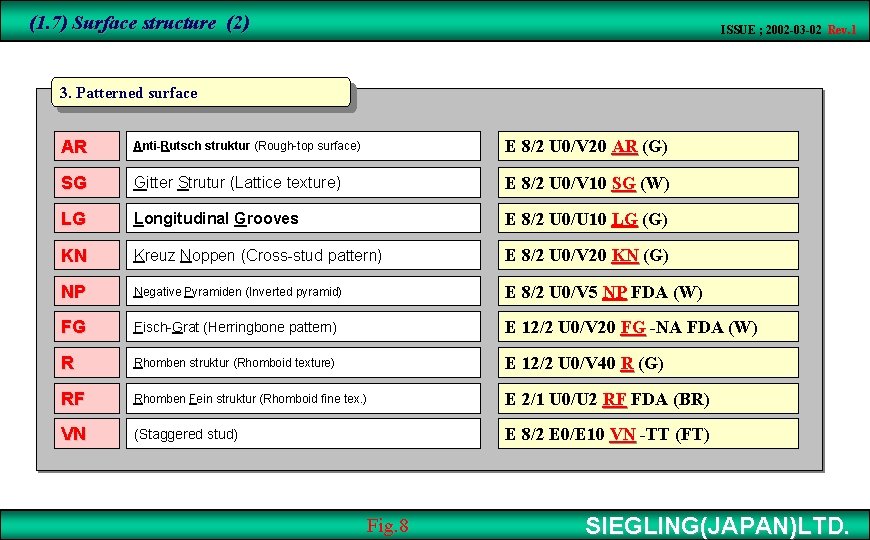 (1. 7) Surface structure (2)　 ISSUE ; 2002 -03 -02 Rev. 1 3. Patterned
