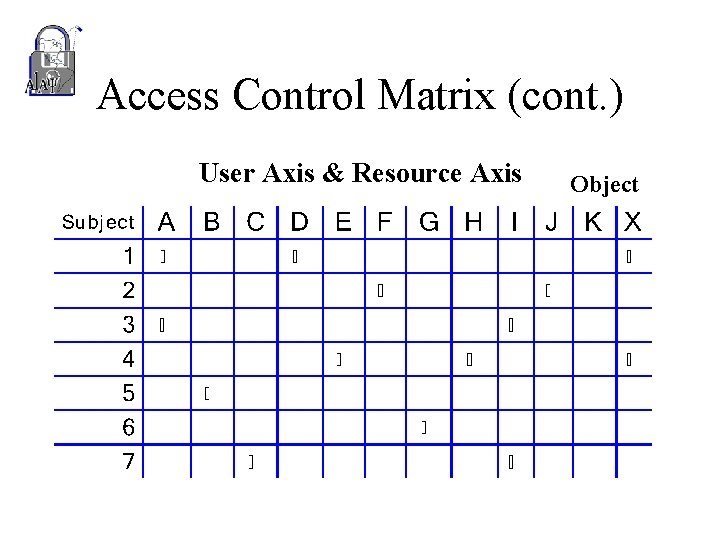 Access Control Matrix (cont. ) User Axis & Resource Axis Object 