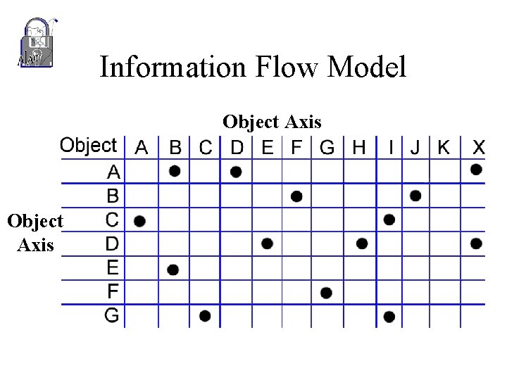 Information Flow Model Object Axis 