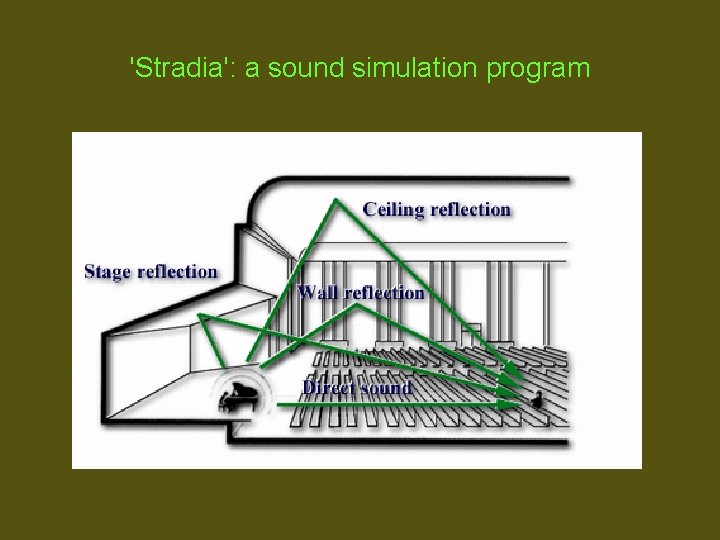 'Stradia': a sound simulation program 