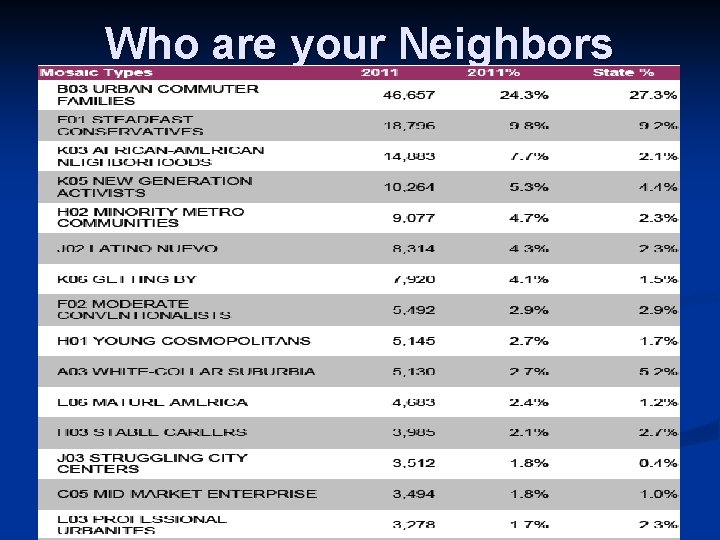 Who are your Neighbors 
