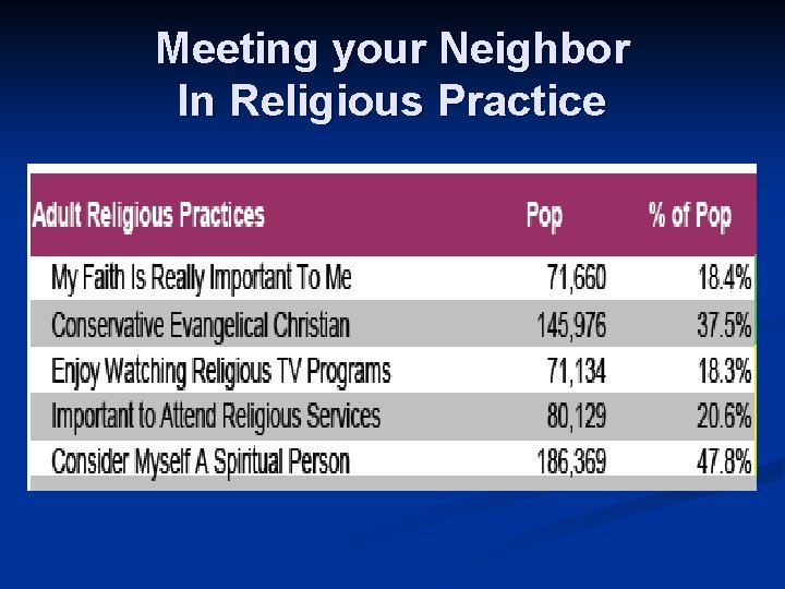 Meeting your Neighbor In Religious Practice 