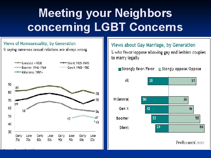 Meeting your Neighbors concerning LGBT Concerns 