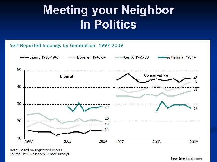 Meeting your Neighbor In Politics 