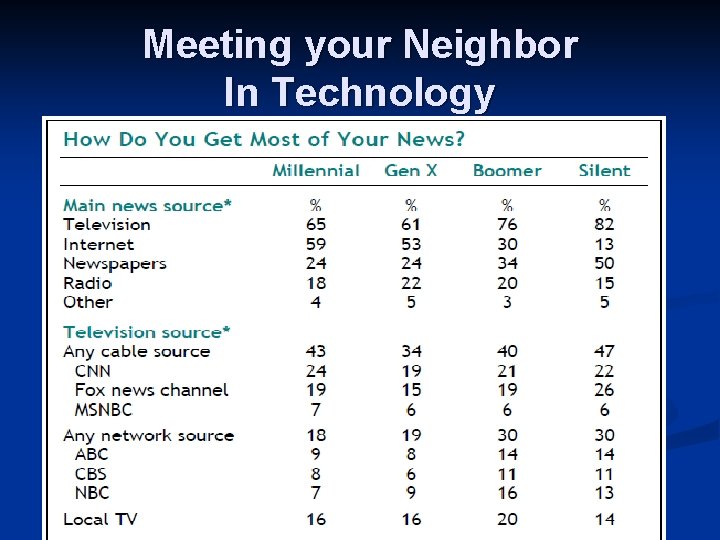 Meeting your Neighbor In Technology 