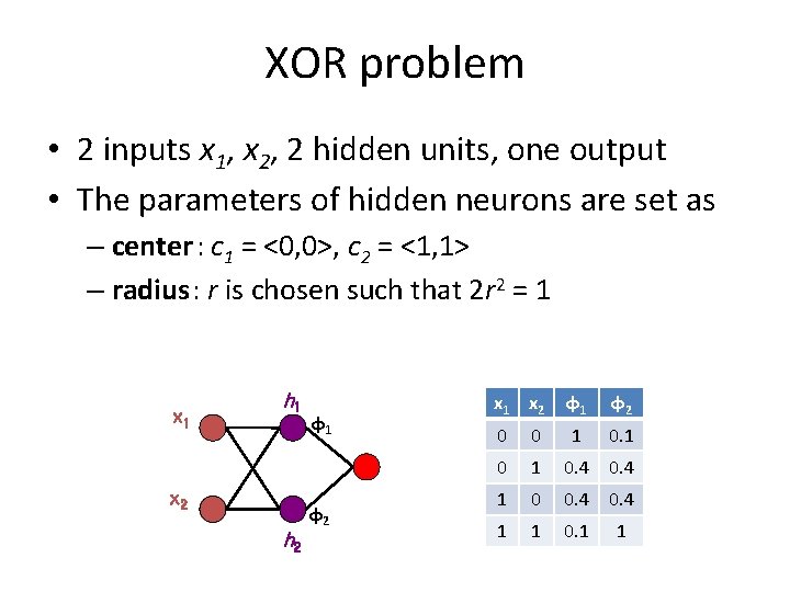 XOR problem • 2 inputs x 1, x 2, 2 hidden units, one output