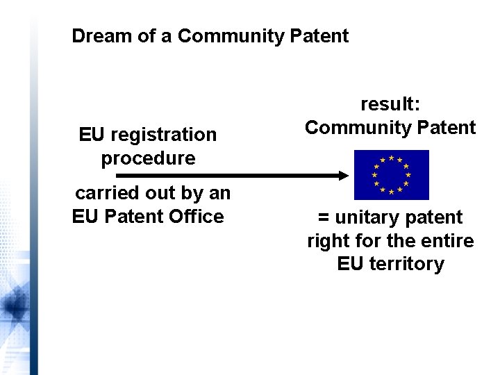 Dream of a Community Patent EU registration procedure carried out by an EU Patent