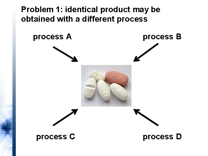 Problem 1: identical product may be obtained with a different process A process C
