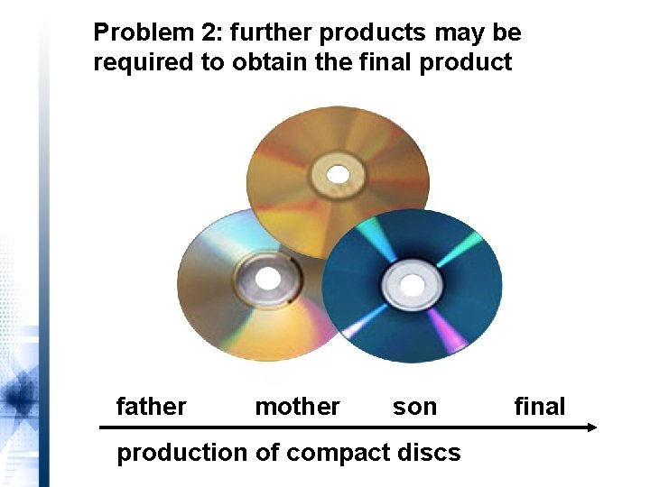 Problem 2: further products may be required to obtain the final product father mother
