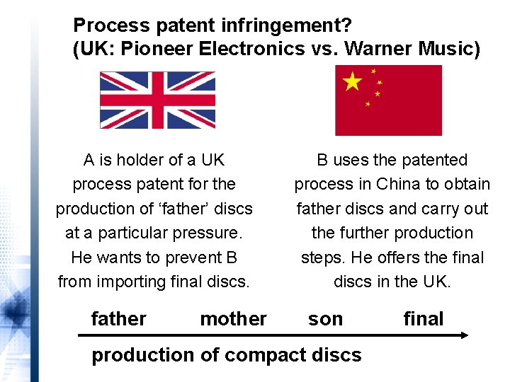 Process patent infringement? (UK: Pioneer Electronics vs. Warner Music) A is holder of a