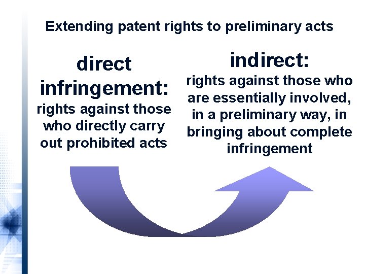 Extending patent rights to preliminary acts direct infringement: rights against those who directly carry