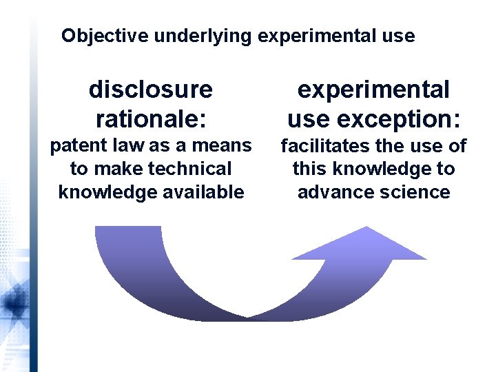 Objective underlying experimental use disclosure rationale: experimental use exception: patent law as a means