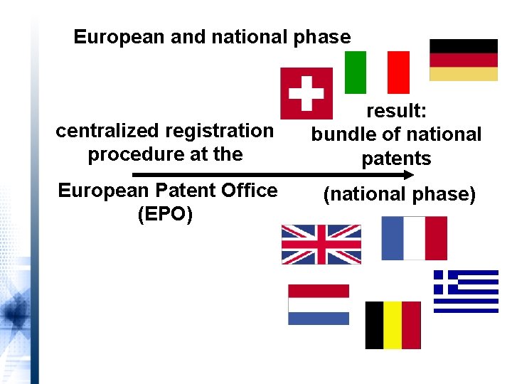 European and national phase centralized registration procedure at the result: bundle of national patents