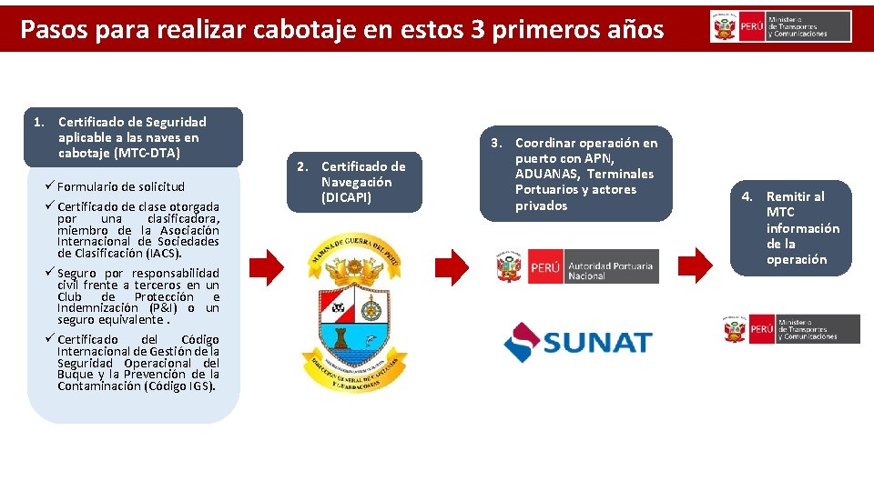 Pasos para realizar cabotaje en estos 3 primeros años 1. Certificado de Seguridad aplicable