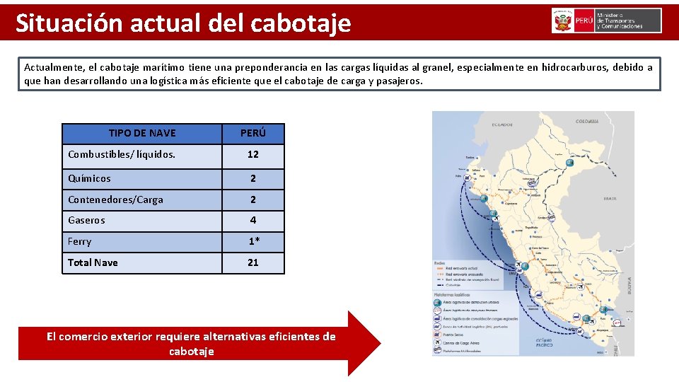 Situación actual del cabotaje Actualmente, el cabotaje marítimo tiene una preponderancia en las cargas
