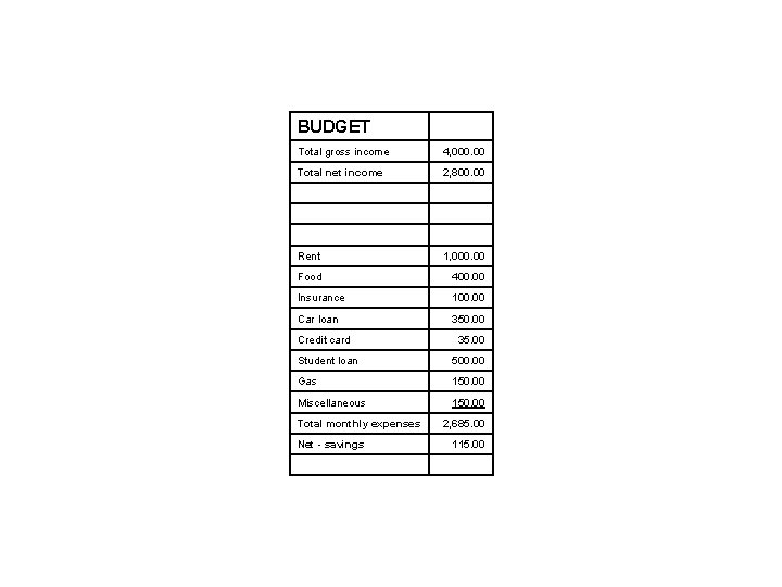BUDGET Total gross income 4, 000. 00 Total net income 2, 800. 00 Rent