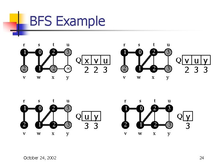 Algorithms and Data Structures Lecture XI Simonas altenis